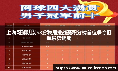 上海网球队以53分稳居挑战赛积分榜首位争夺冠军形势明朗